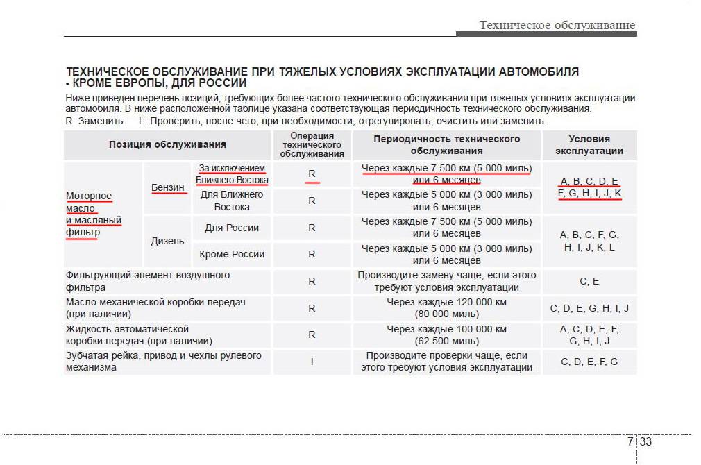 Периодичность замены масла в двигателе