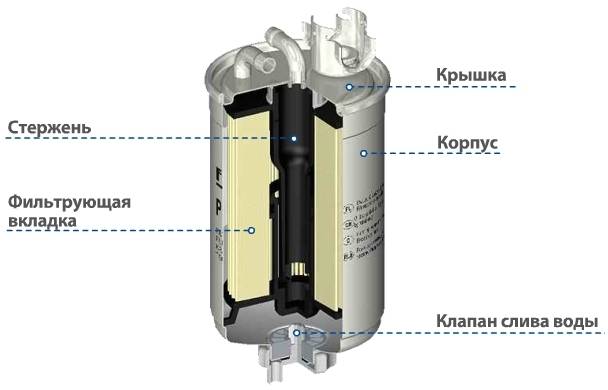 Топливный фильтр-сепаратор для дизеля: схема, элементы, установка