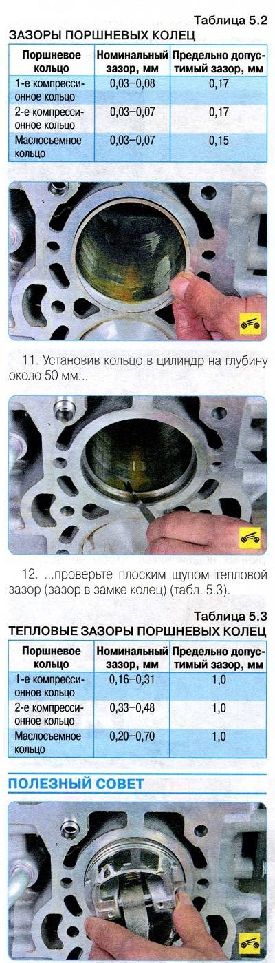 Какой должен быть зазор на поршневых кольцах? детальный разбор renoshka.ru
