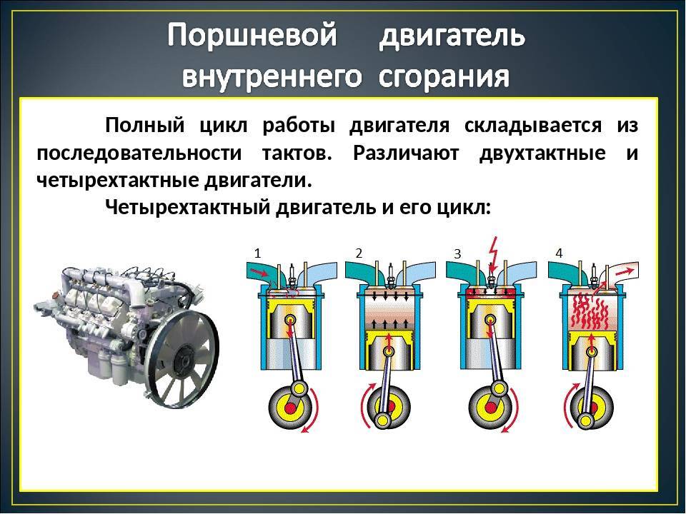 Двигатель внутреннего сгорания: устройство, принцип работы