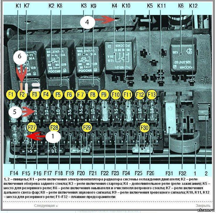 Схема предохранителей ваз приора 2010 года хэтчбек