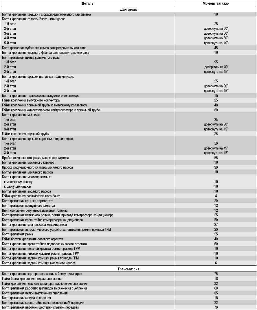 Моменты затяжки шевроле кобальт