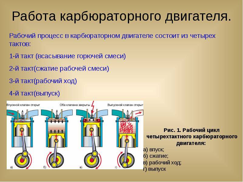 Принцип работы двс проект