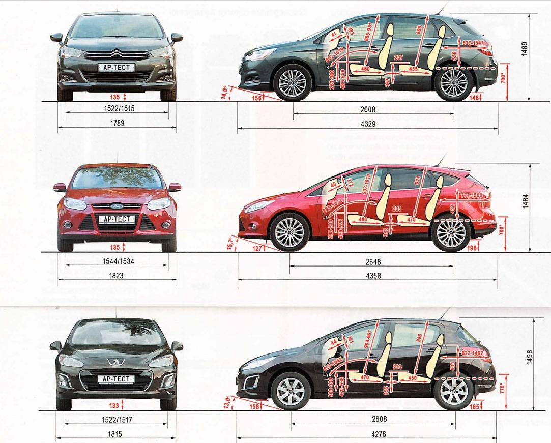 Сравнение габаритов. Пежо 308 габариты клиренс. Ситроен с4 клиренс. Дорожный просвет Пежо 308. Ситроен с4 дорожный просвет.