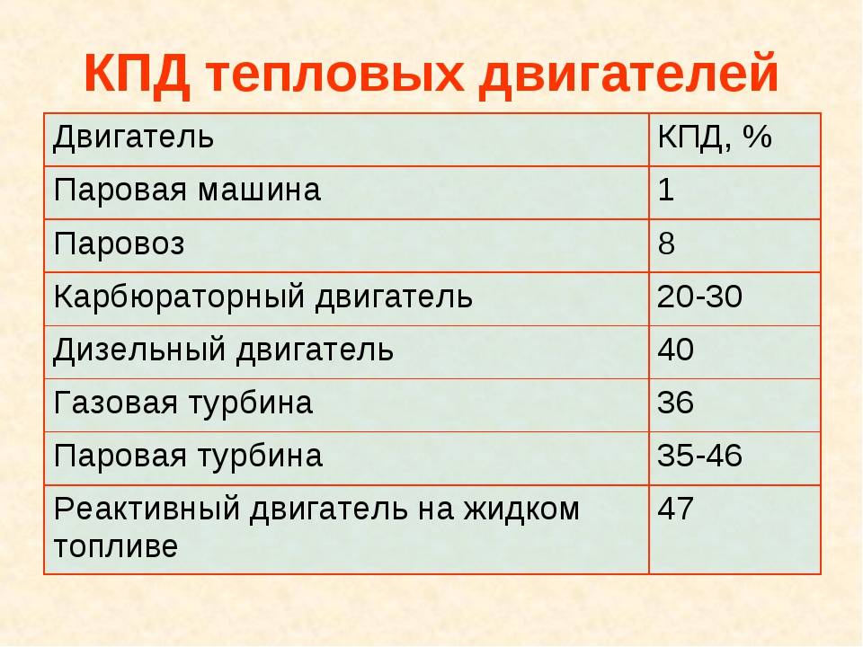 Кпд электродвигателя презентация