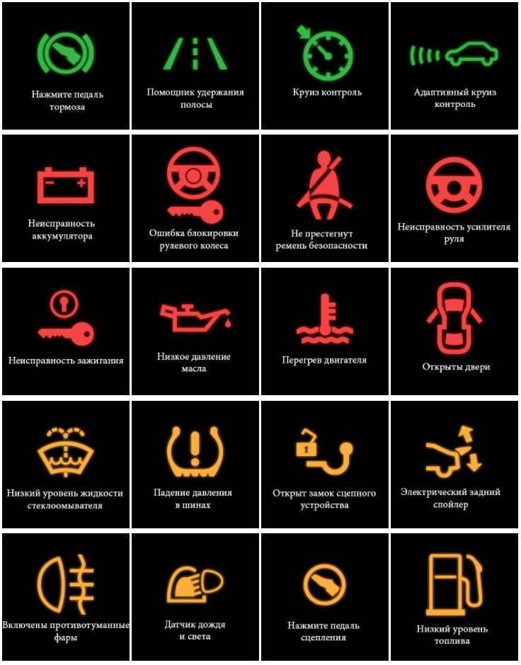Обозначение значков на приборной панели: о чем говорит ваш автомобиль