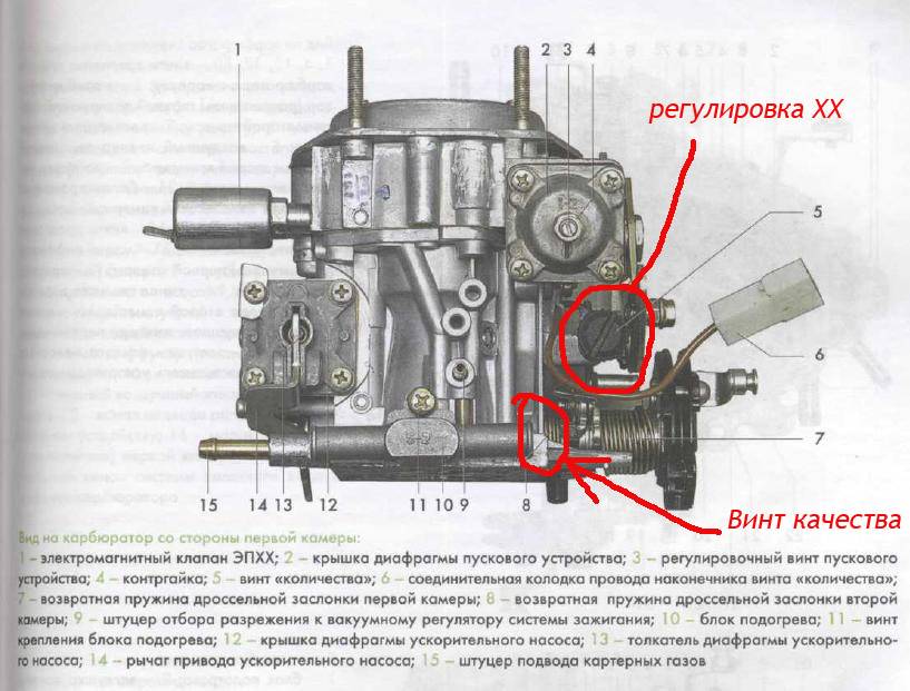 Настройка карбюратора солекс ваз 2105