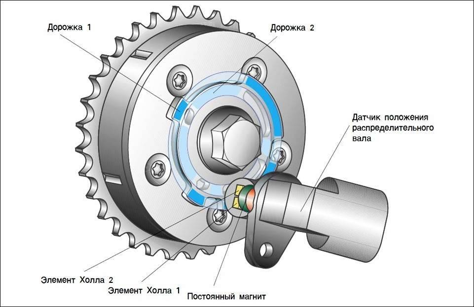 Датчик положения коленвала рисунок
