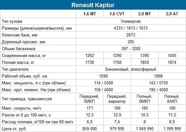 Renault duster технические характеристики: 2020 новый кузов