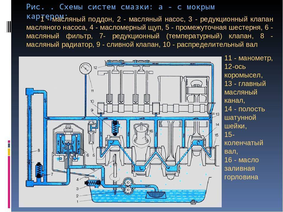✅ принцип работы 4 тактного дизельного двигателя - tractoramtz.ru