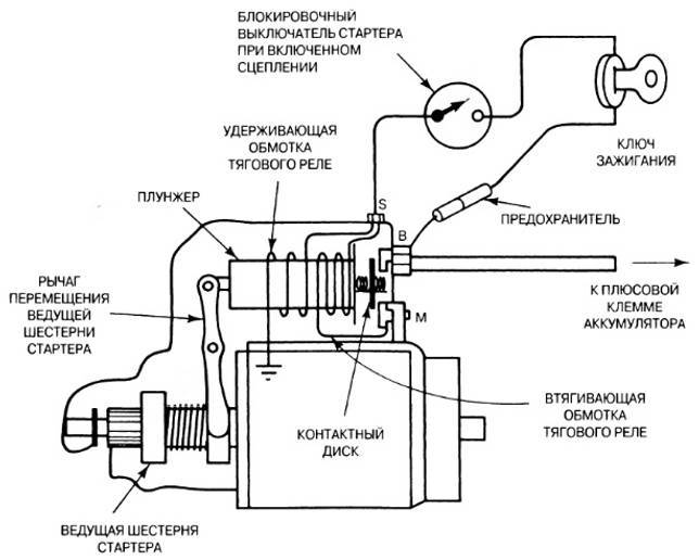 Схема стартера автомобиля