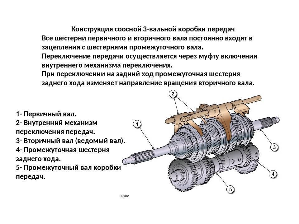 Первичный вал схема