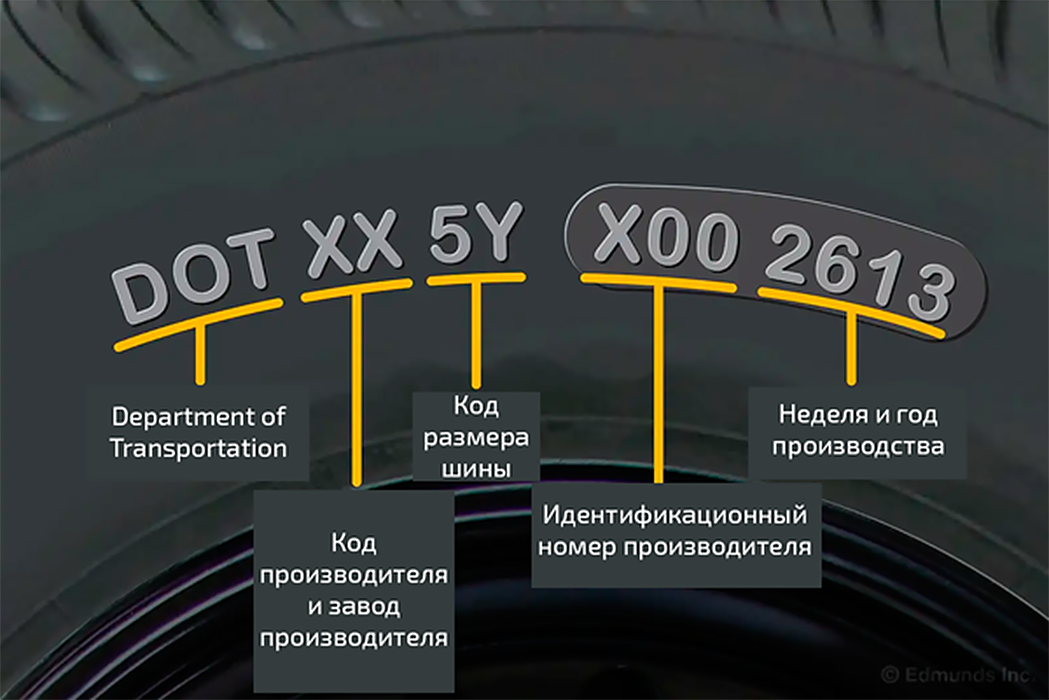 Как определить год выпуска шины