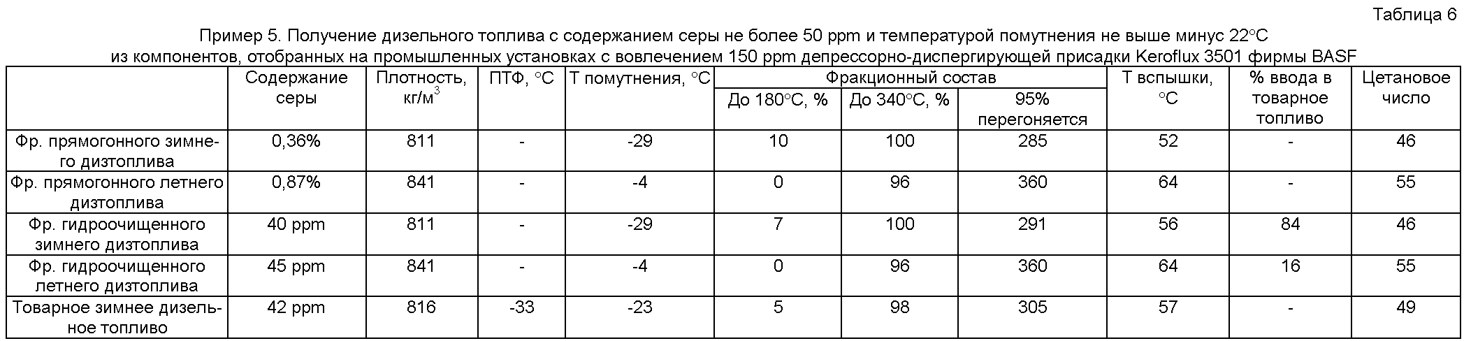 Плотность дизельного топлива