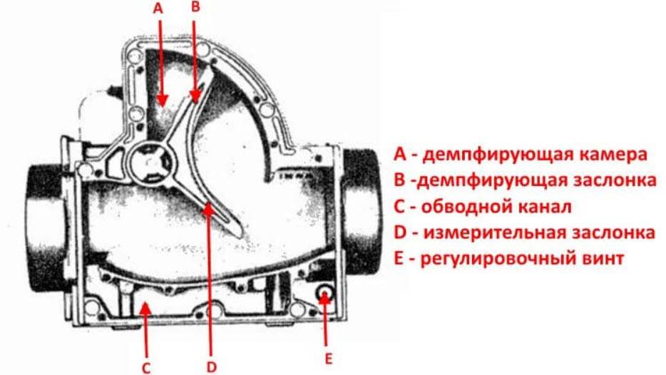 схема подключения дмрв ваз 2110