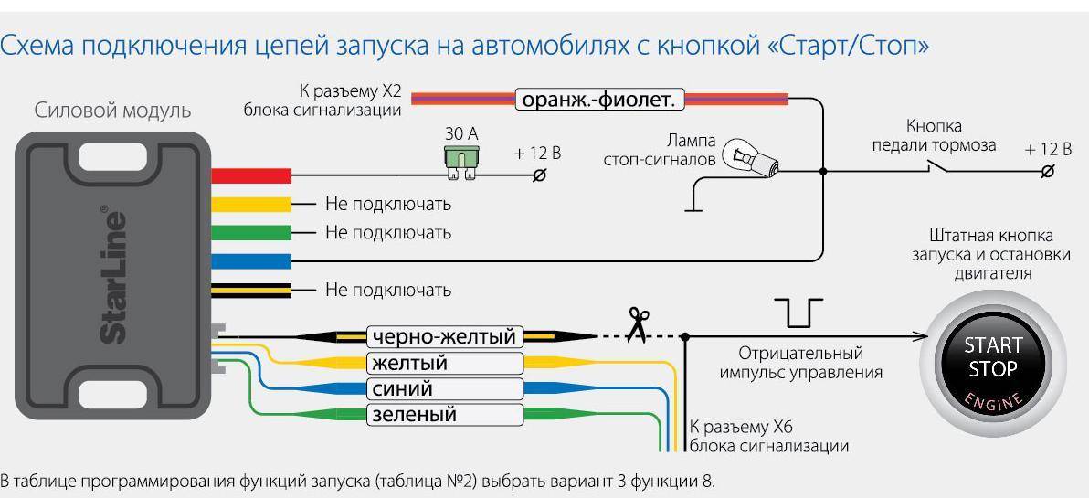 При нажатии на тормоз мигает сигналка