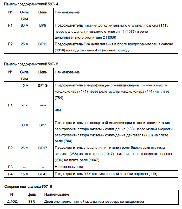 Дастер схема предохранителей 2019