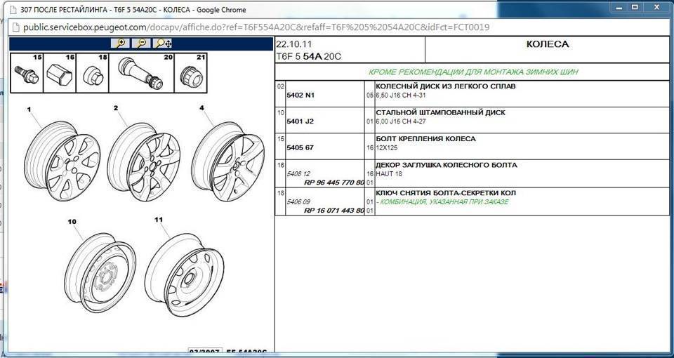 Разболтовка колесных дисков таблица совместимости, как измерить разболтовку колесных дисков