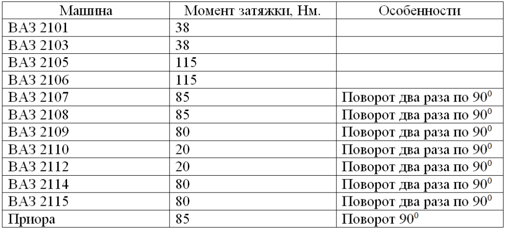 Схема затяжки гбц ваз 2114 8кл инжектор