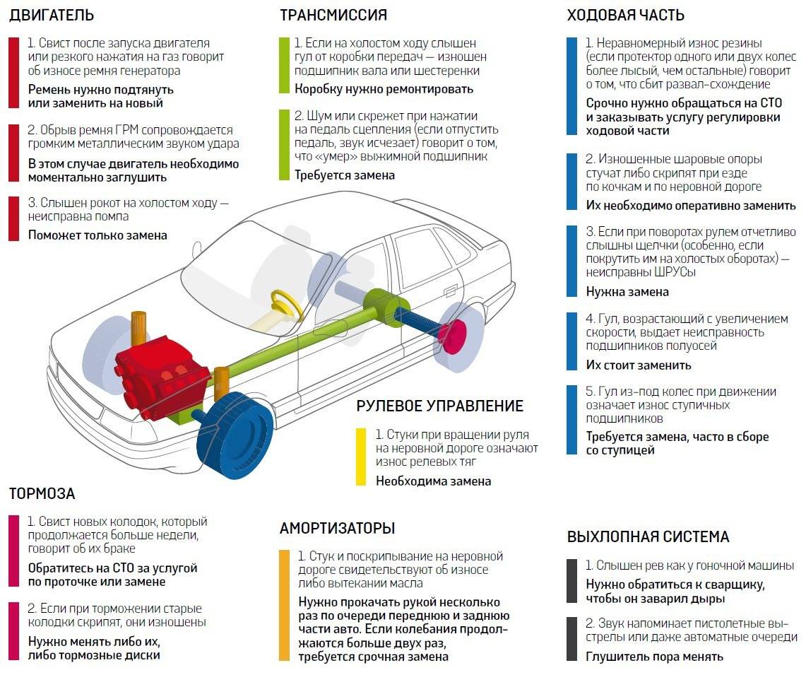 Российский «автошазам» определит состояние двигателя автомобиля по звуку - 4pda