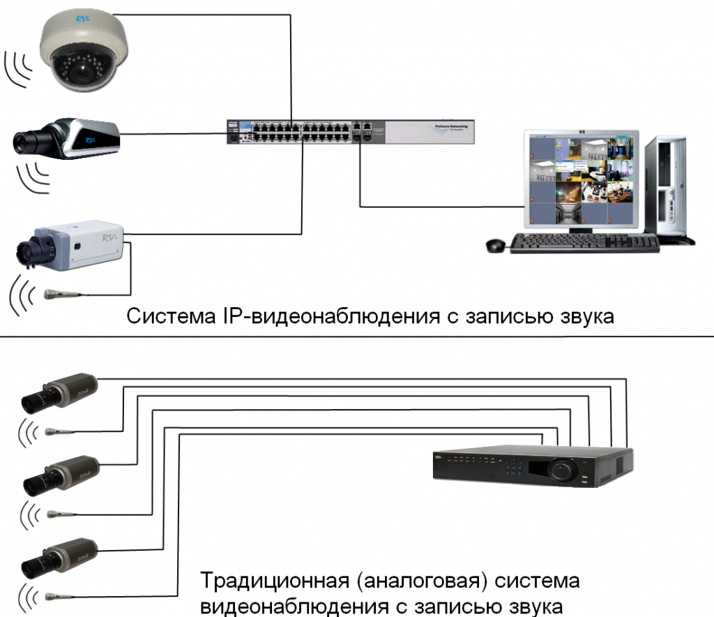 Удаленное наблюдение за машиной на стоянке: испытываем «умную» камеру elari grd-360 | ichip.ru