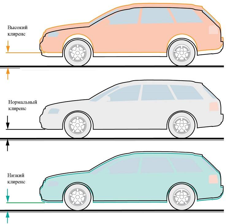 Как увеличить клиренс автомобиля: способы поднятия кузова