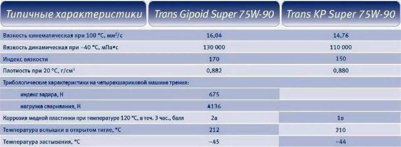 Сколько заливать масла в коробку нива шевроле