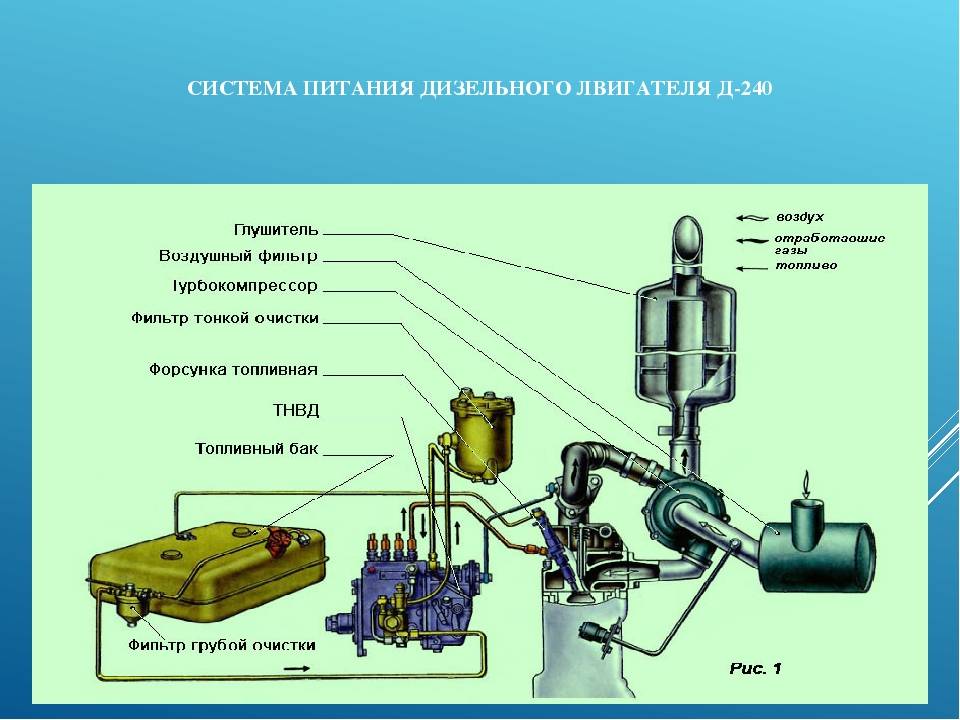 Как работает системы питания карбюраторного двигателя: устройство и схема