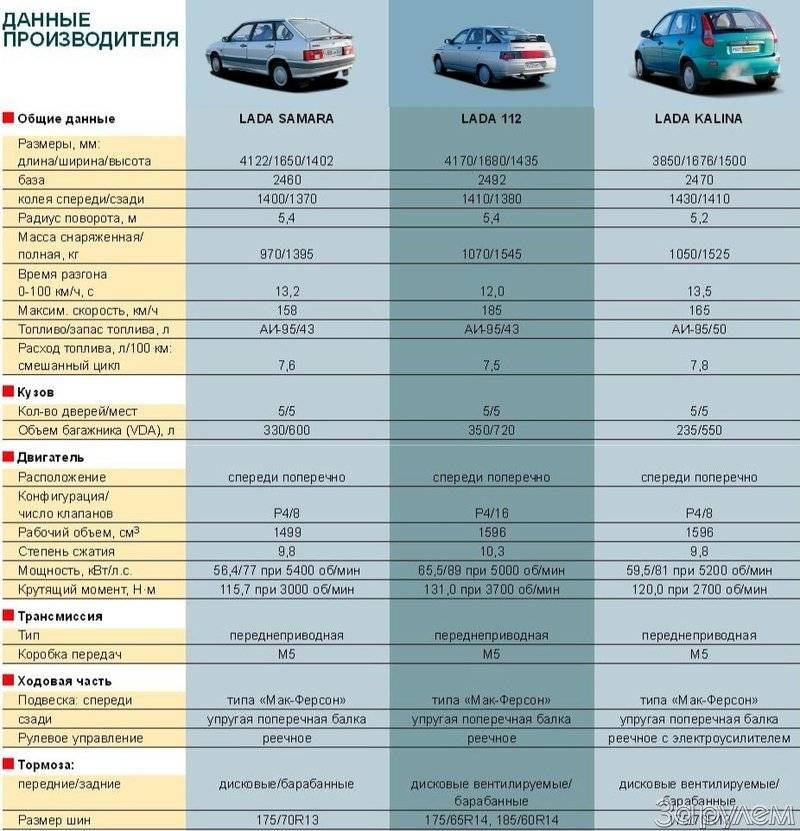 Совместимость запчастей автомобилей фольксваген