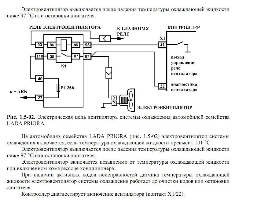 Не работает вентилятор охлаждения на гранте ~ sis26.ru