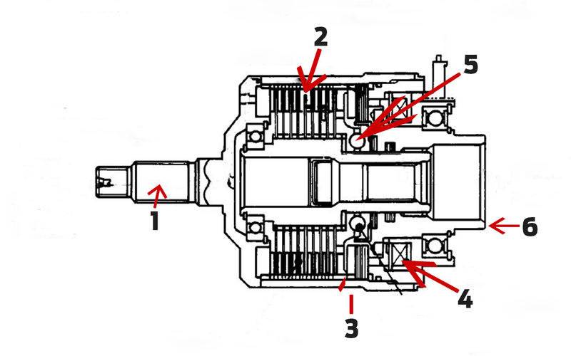 Рено дастер 4х4: включение полного привода и принцип