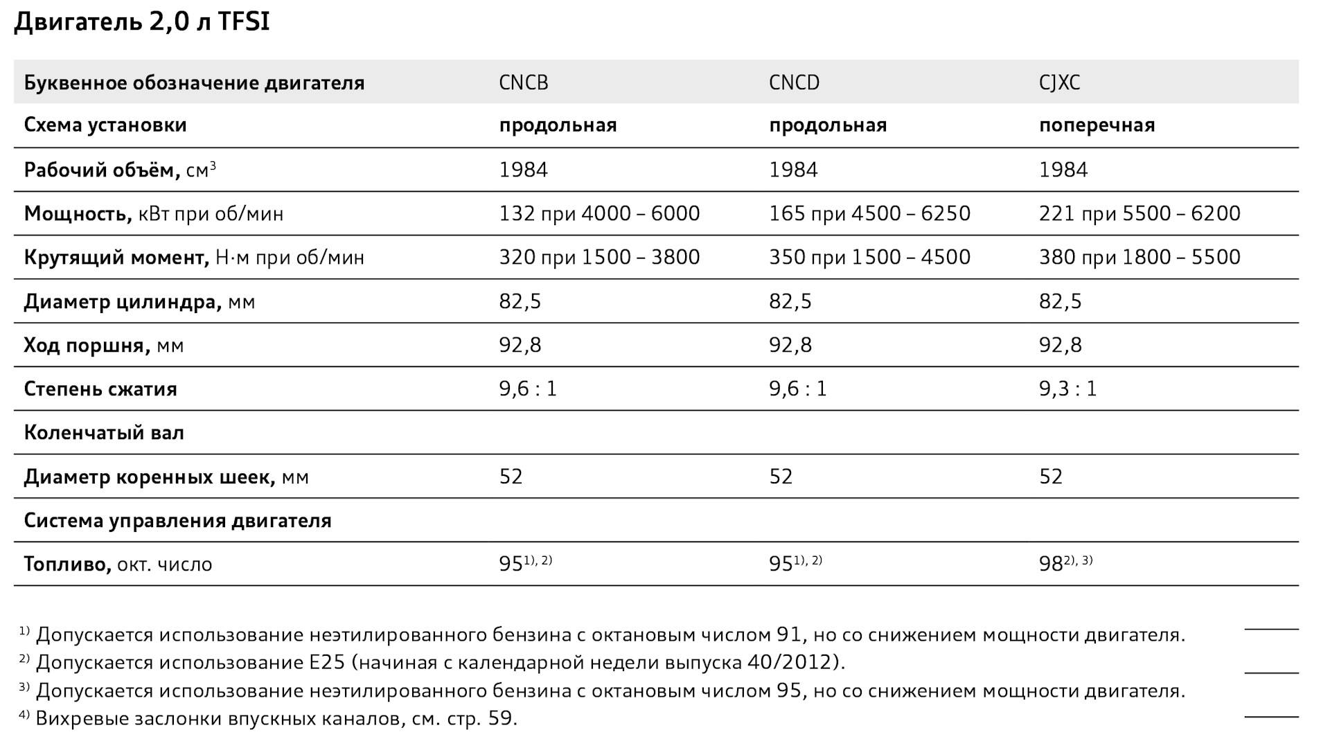 Степень сжатия дизельного