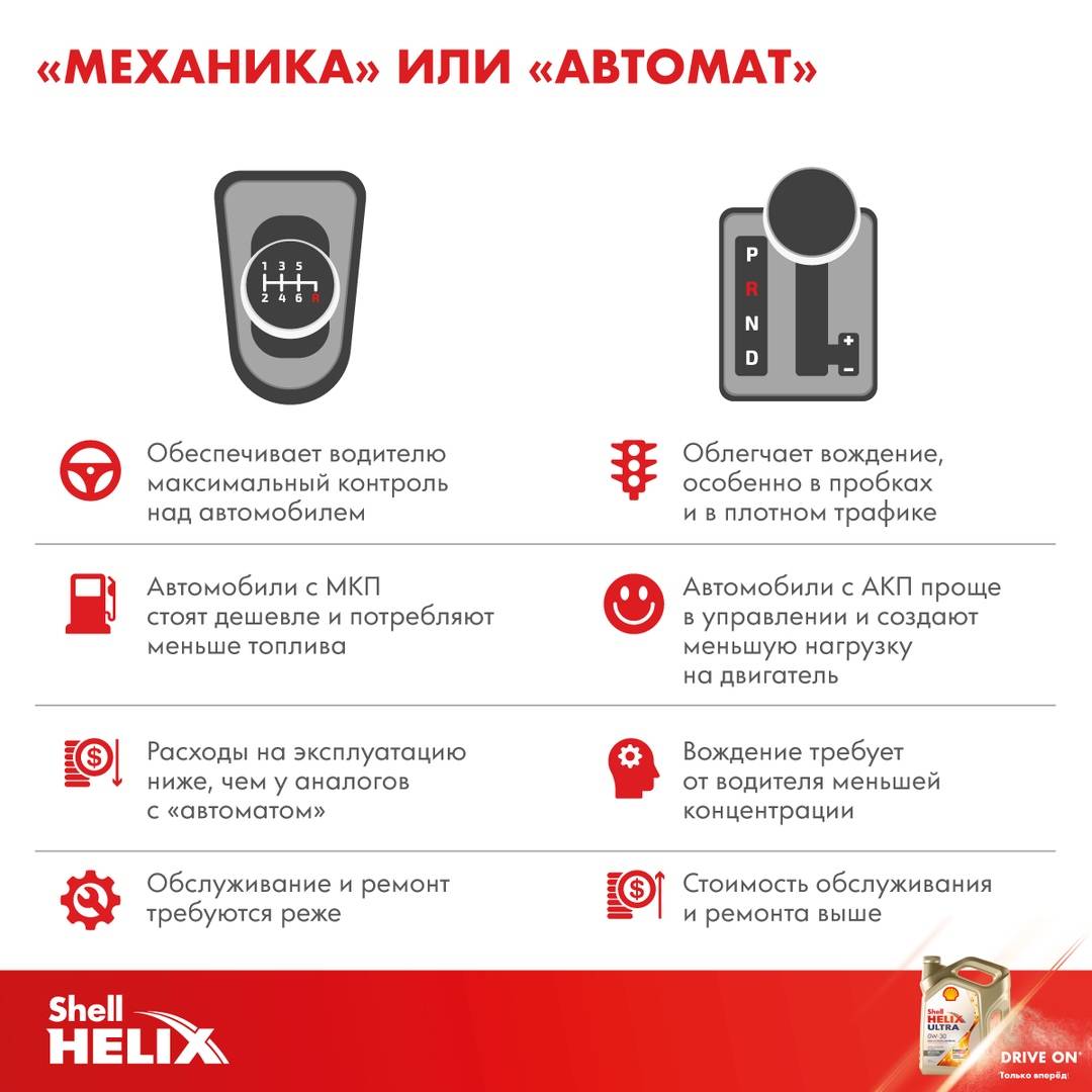 Разница между коробкой робот и автомат: 5 основных отличий | dorpex.ru
