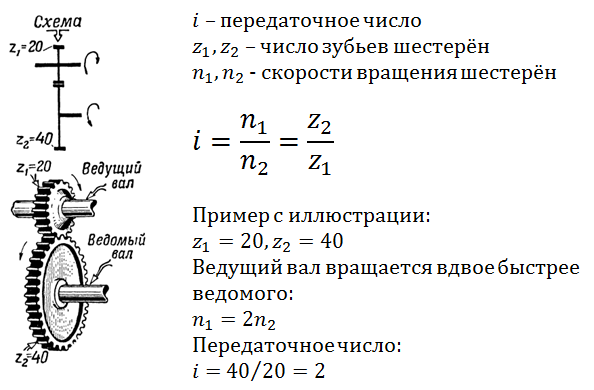 Калькулятор кпп и главной пары ваз – , _ alpsport.ru