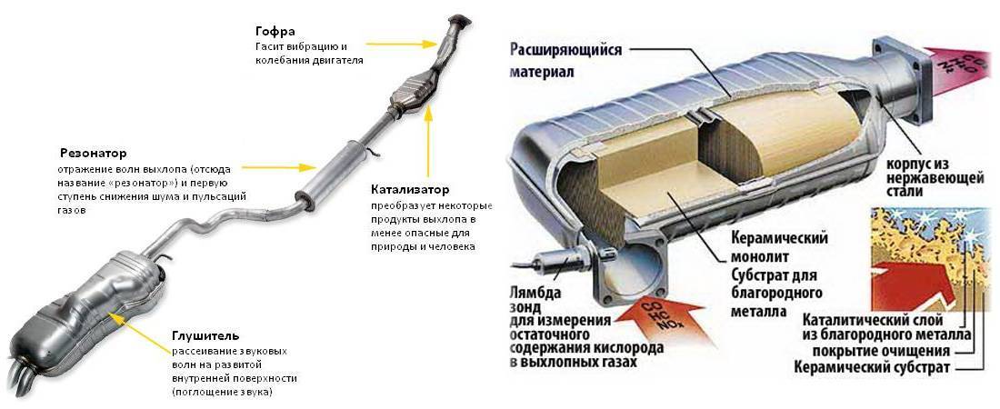 Выхлопная система автомобиля