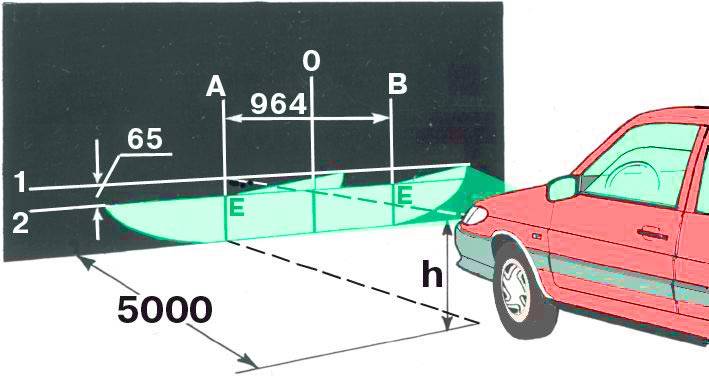 Регулировка света фар ваз 2107 схема