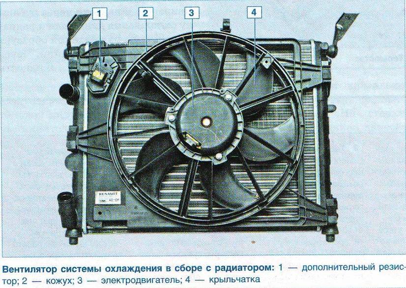 Вентилятор охлаждения. конструкция, типы устройства и ремонт