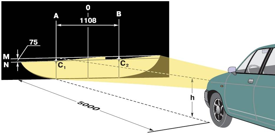 Схема регулировка фар своими руками с размерами и фото