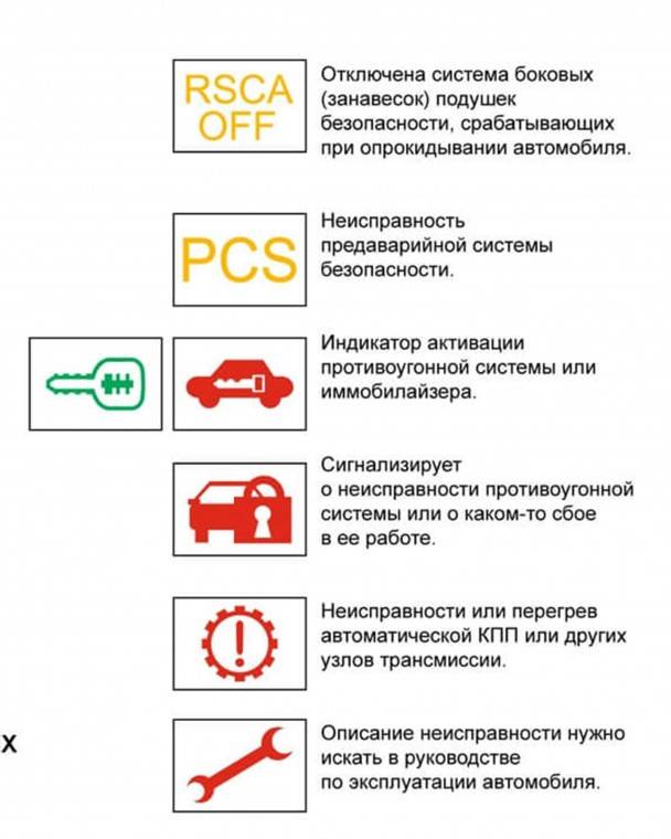 Обозначение значков на панели приборов автомобиля | tuningkod