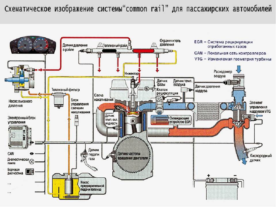 Назначение и устройство системы питания топливом двигателей внутреннего сгорания. (50 мин.)