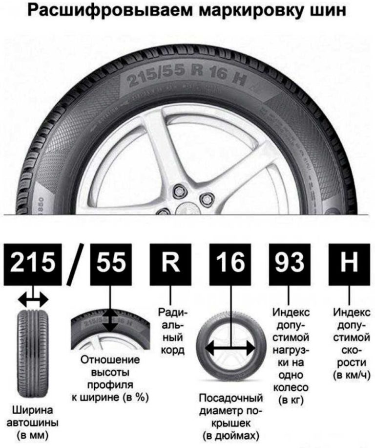 Какого года покупать шины. Расшифровка маркировки покрышки колеса. Размер резины расшифровка шин. Расшифровка параметров колеса. Расшифровка обозначения резиновых шин.