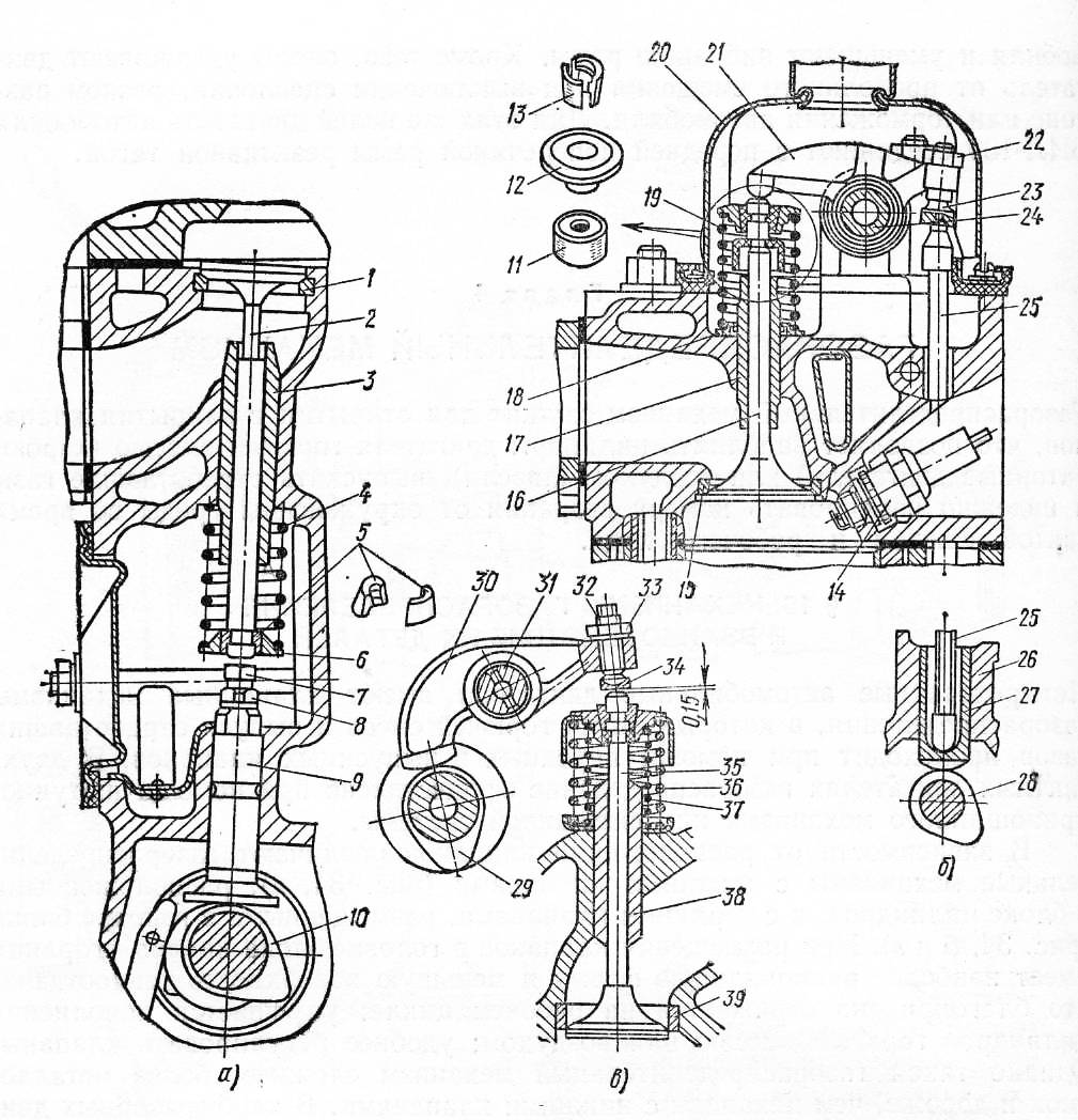 Привести следующие схемы газораспределительных механизмов с нижним расположением клапанов