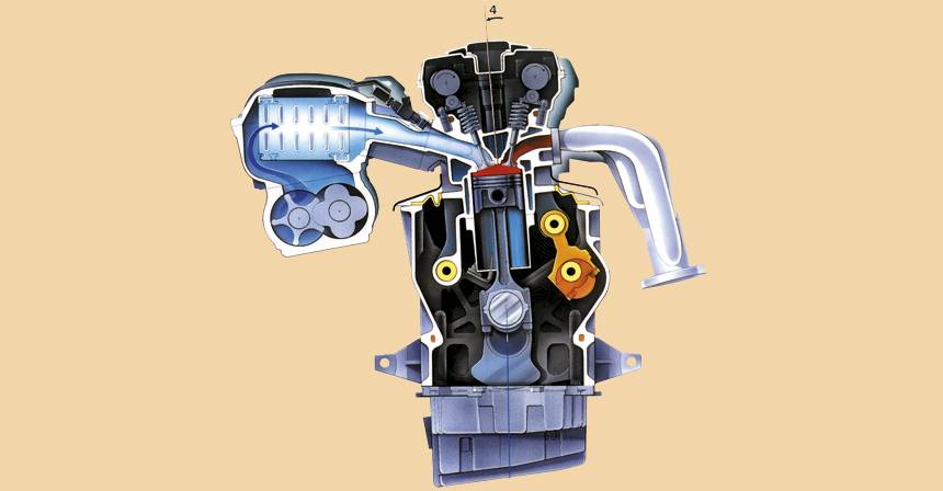 Двигатель с изменяемой степенью сжатия: принцип работы и особенности