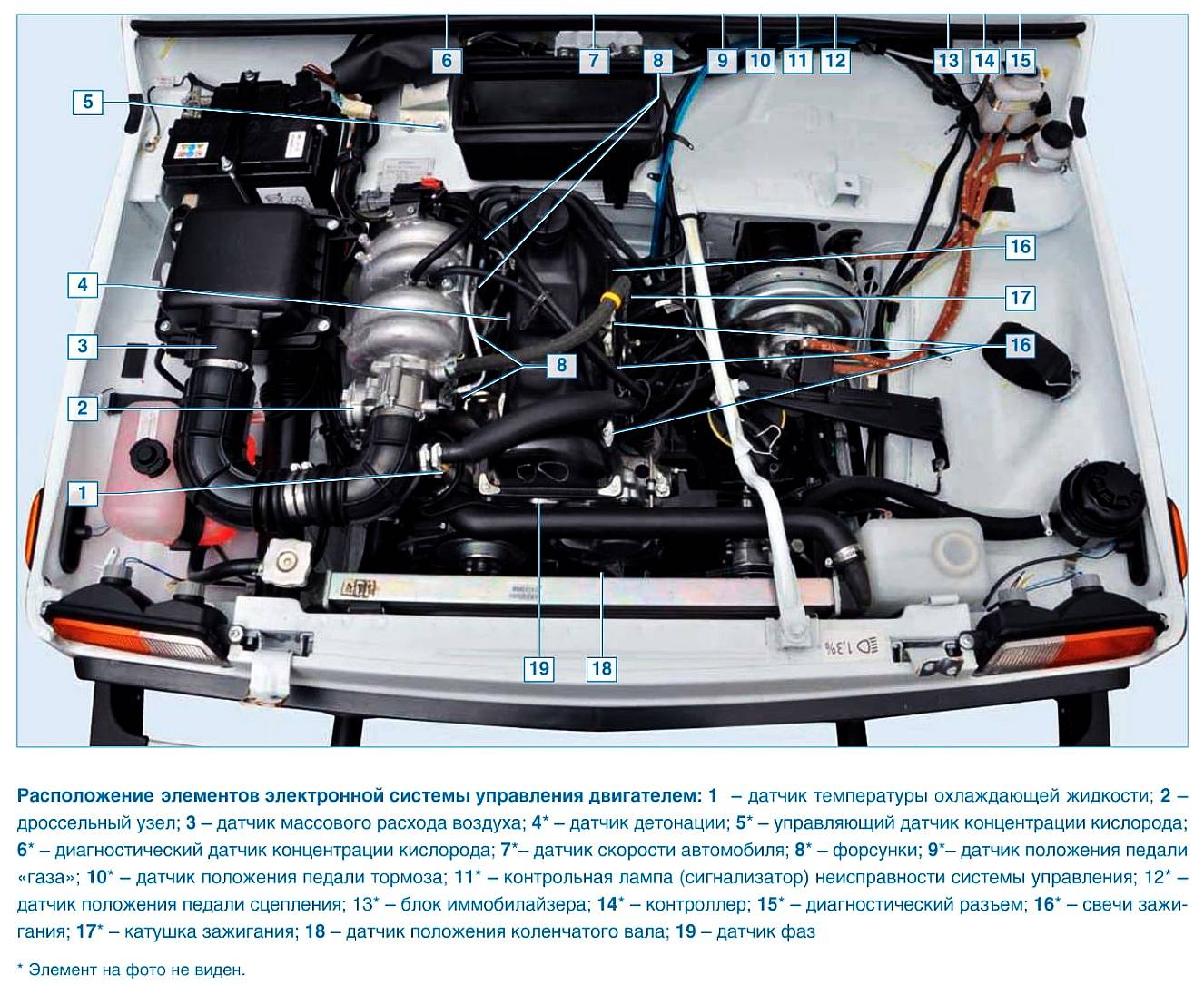 Системы управления бензиновым двигателем | автомобильный справочник