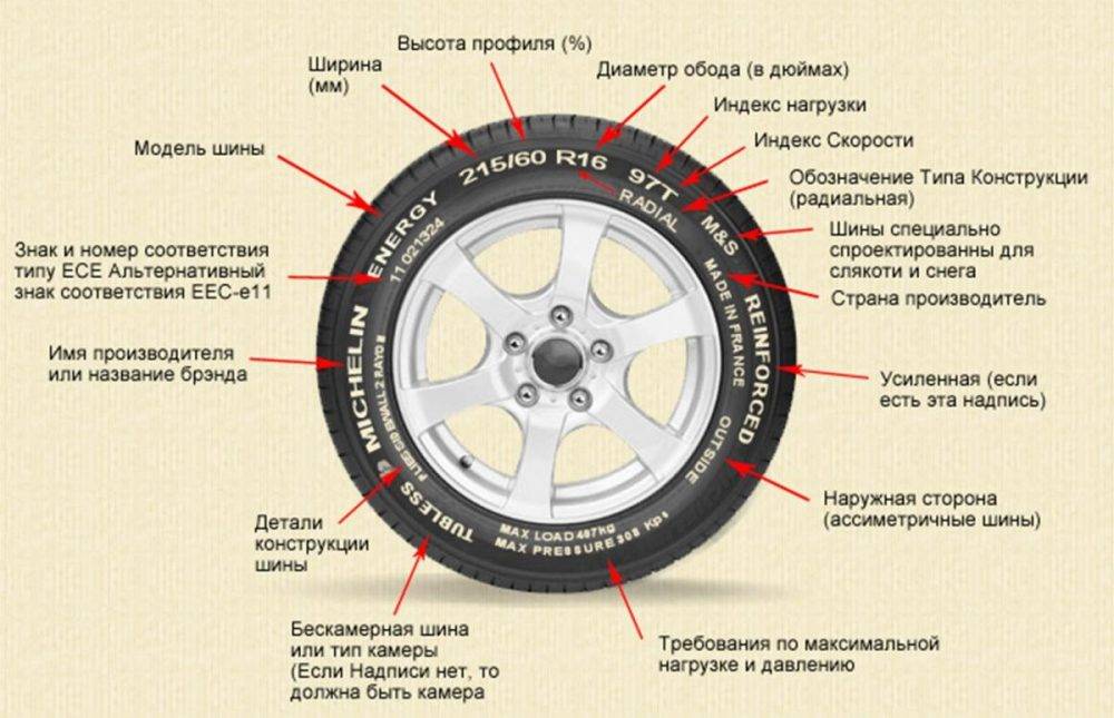 Асимметричные шины: что это и как правильно установить