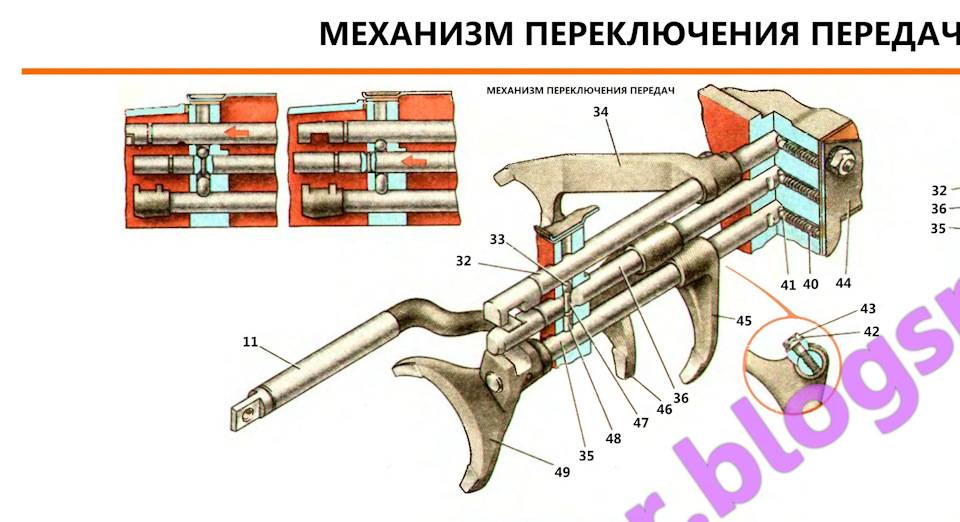 Ошибка переключения передач