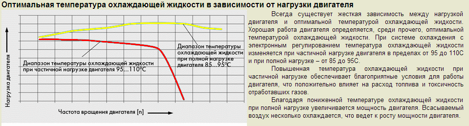 При какой температуре прогревать плату феном