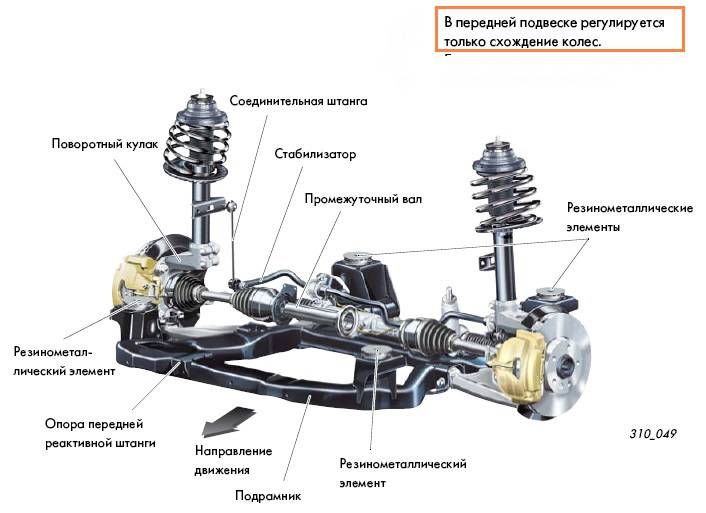 Подвеска авто схема