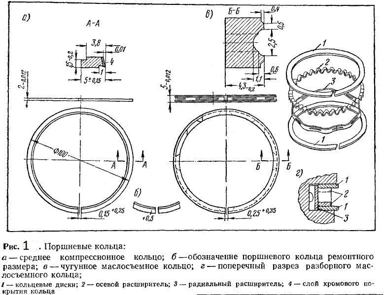 Подбор поршневых колец по размеру - maslo26.ru
