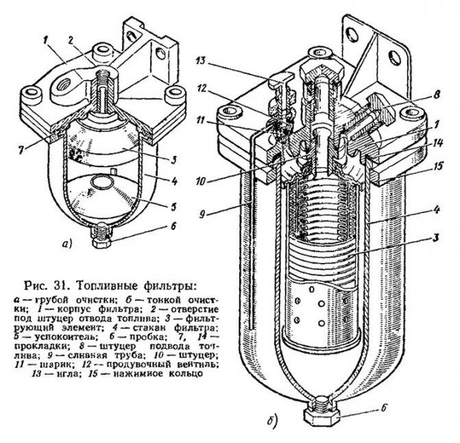 Топливный фильтр для дизельного двигателя: устройство, замена, принцип работы